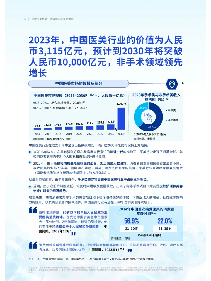 一篇报告洞察2025医美行业格局及发展趋势