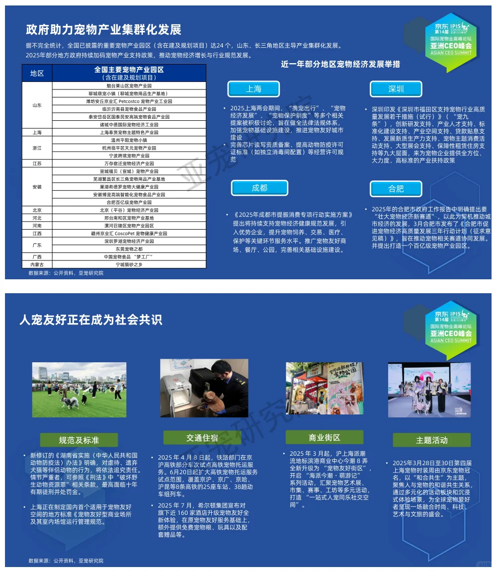 行业报告-《亚宠会2025宠物行业蓝皮书》