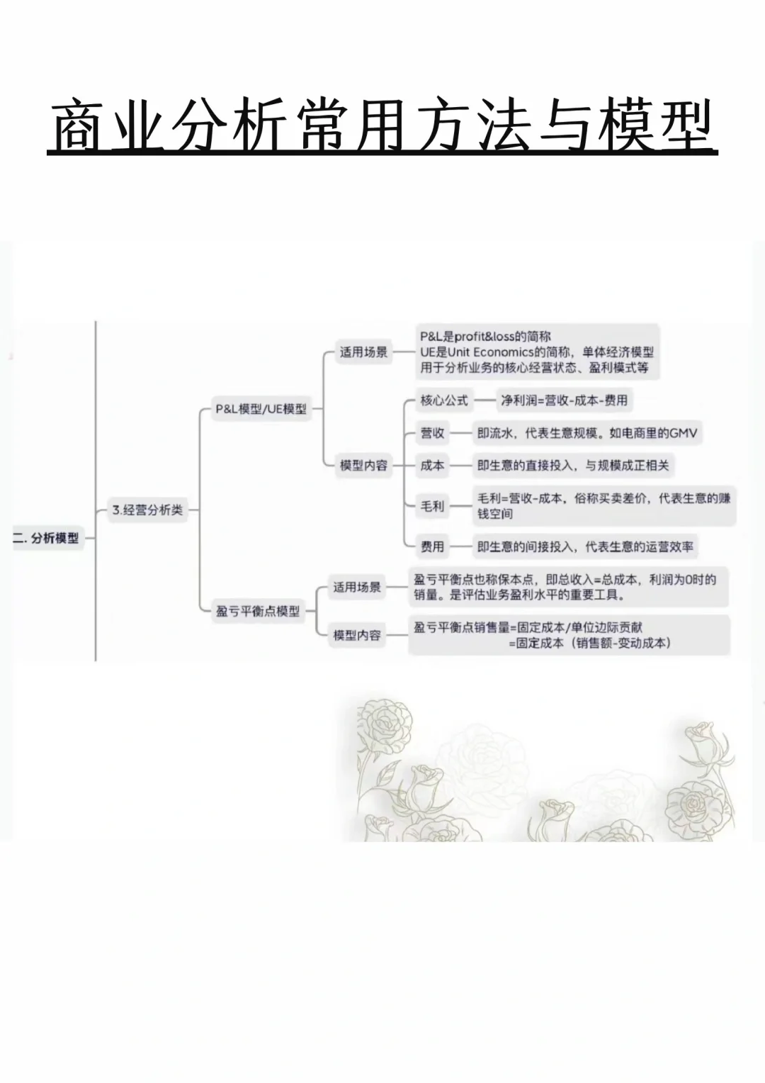 商业分析常用方法与模型