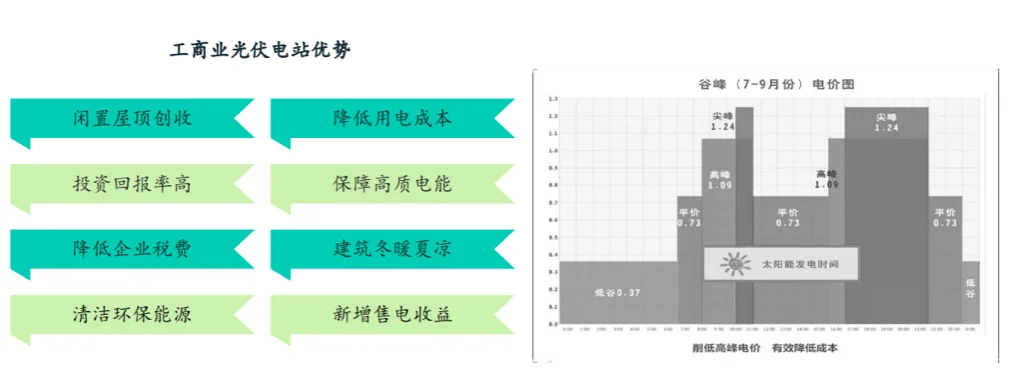 科普｜光伏行业上中下游拆解分析