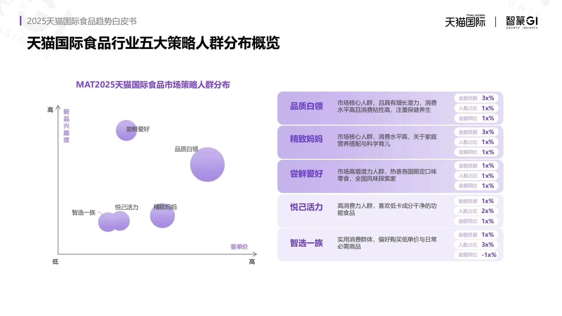 ?2025天猫国际食品趋势白皮书