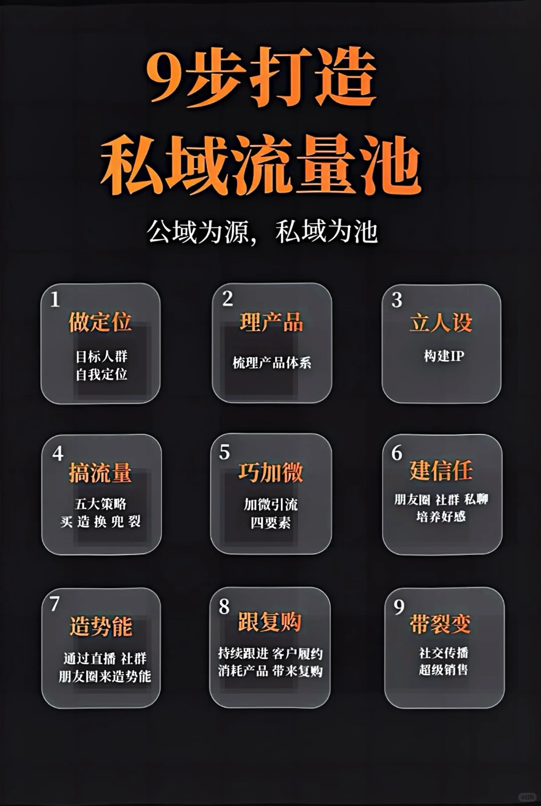 9个步骤教你打造私域流量池｜引流获客