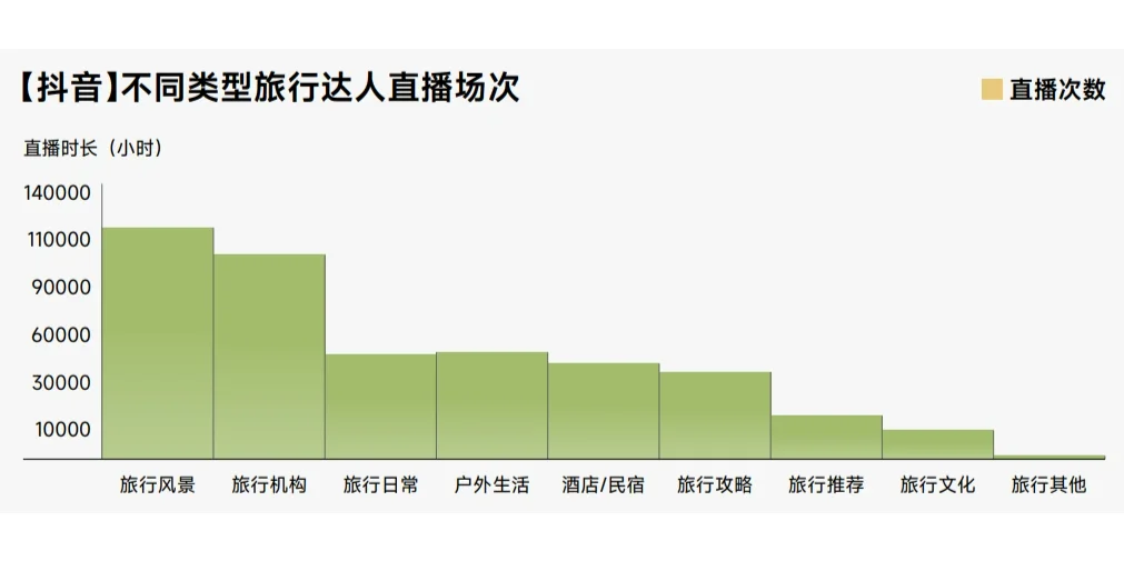 2023抖音生活服务酒旅之景区游玩行业报告