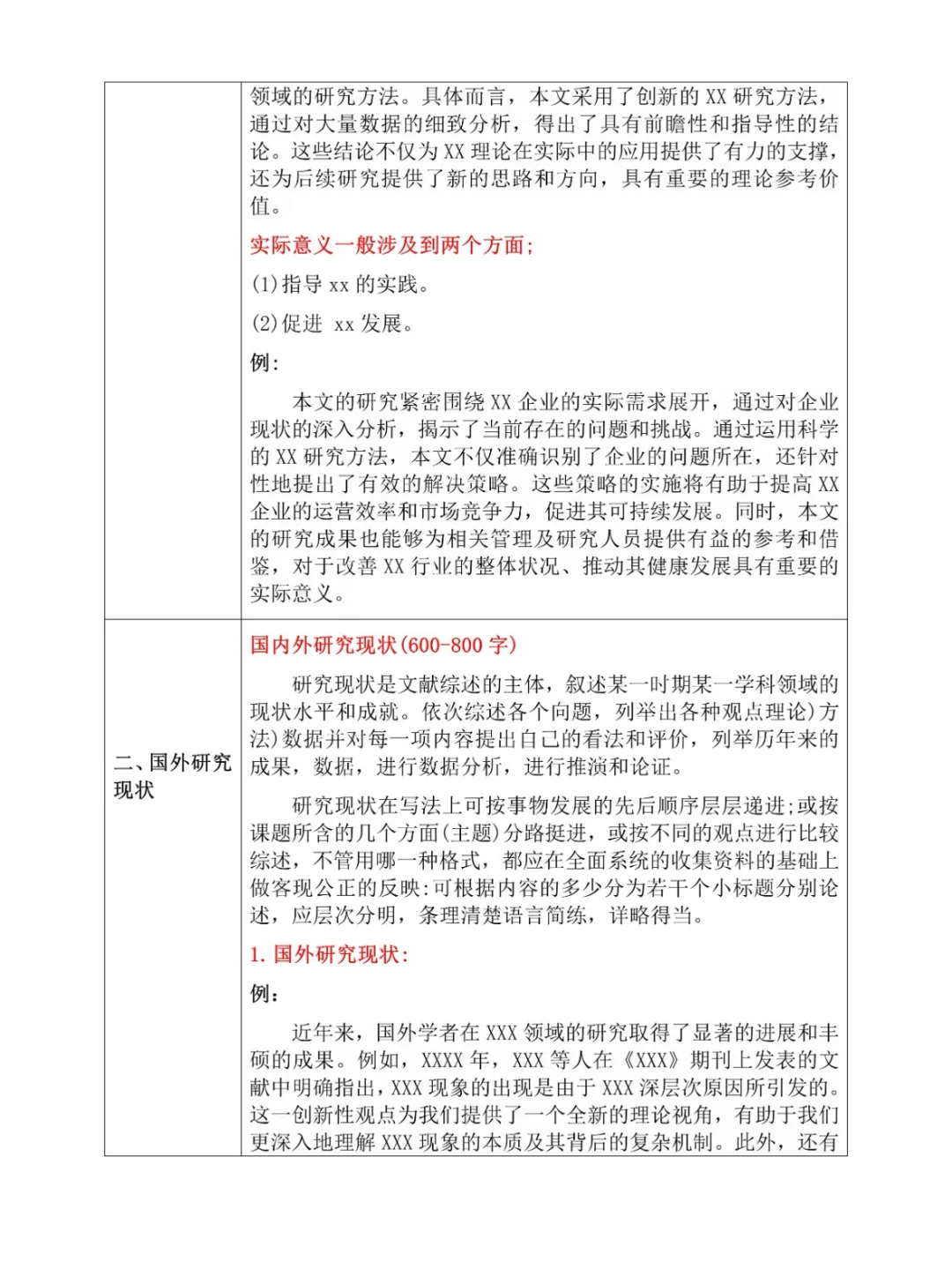 一个小时真的可以水完文献综述！！