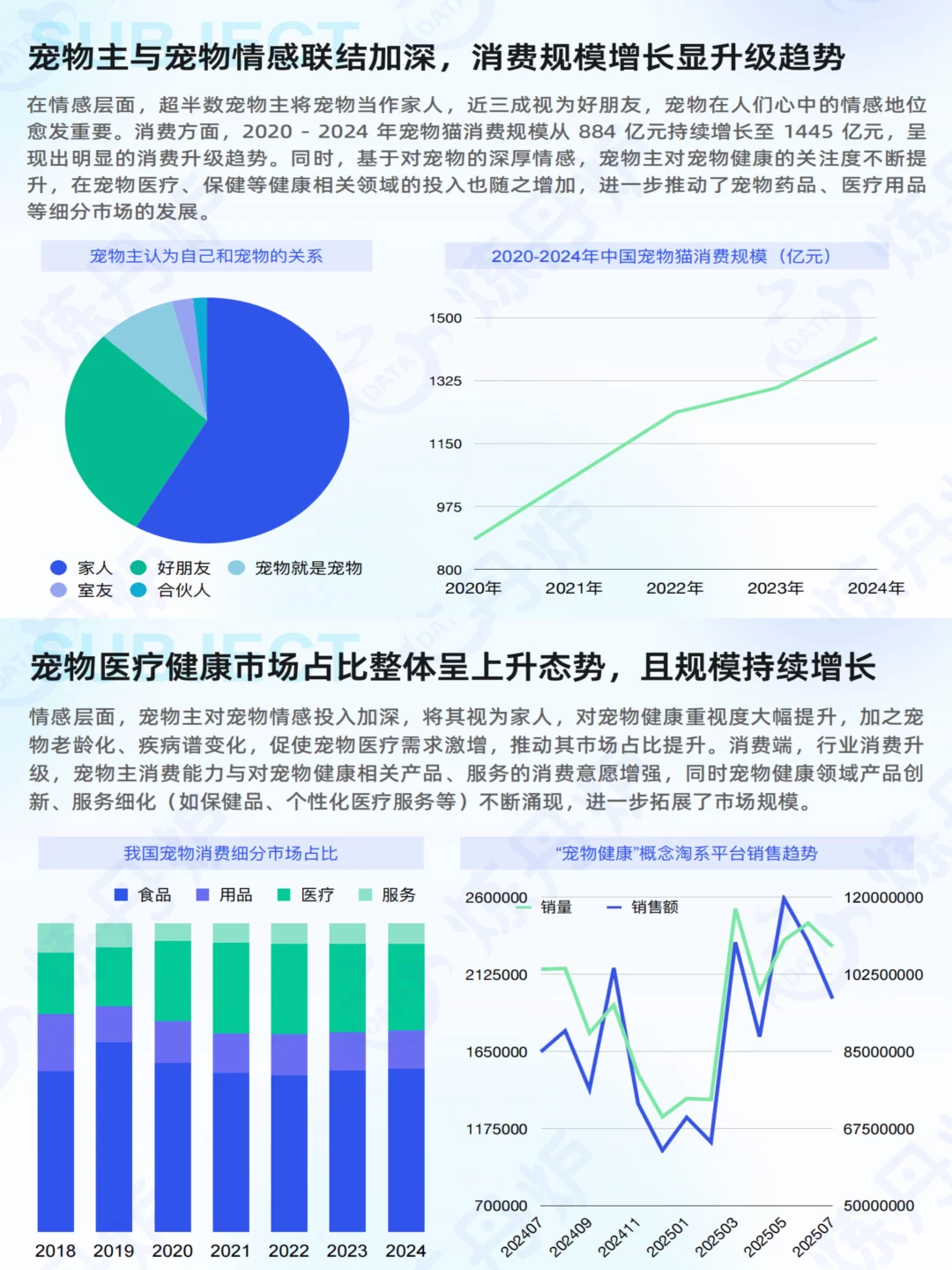 2025宠物健康市场趋势,关注老龄化与智能化