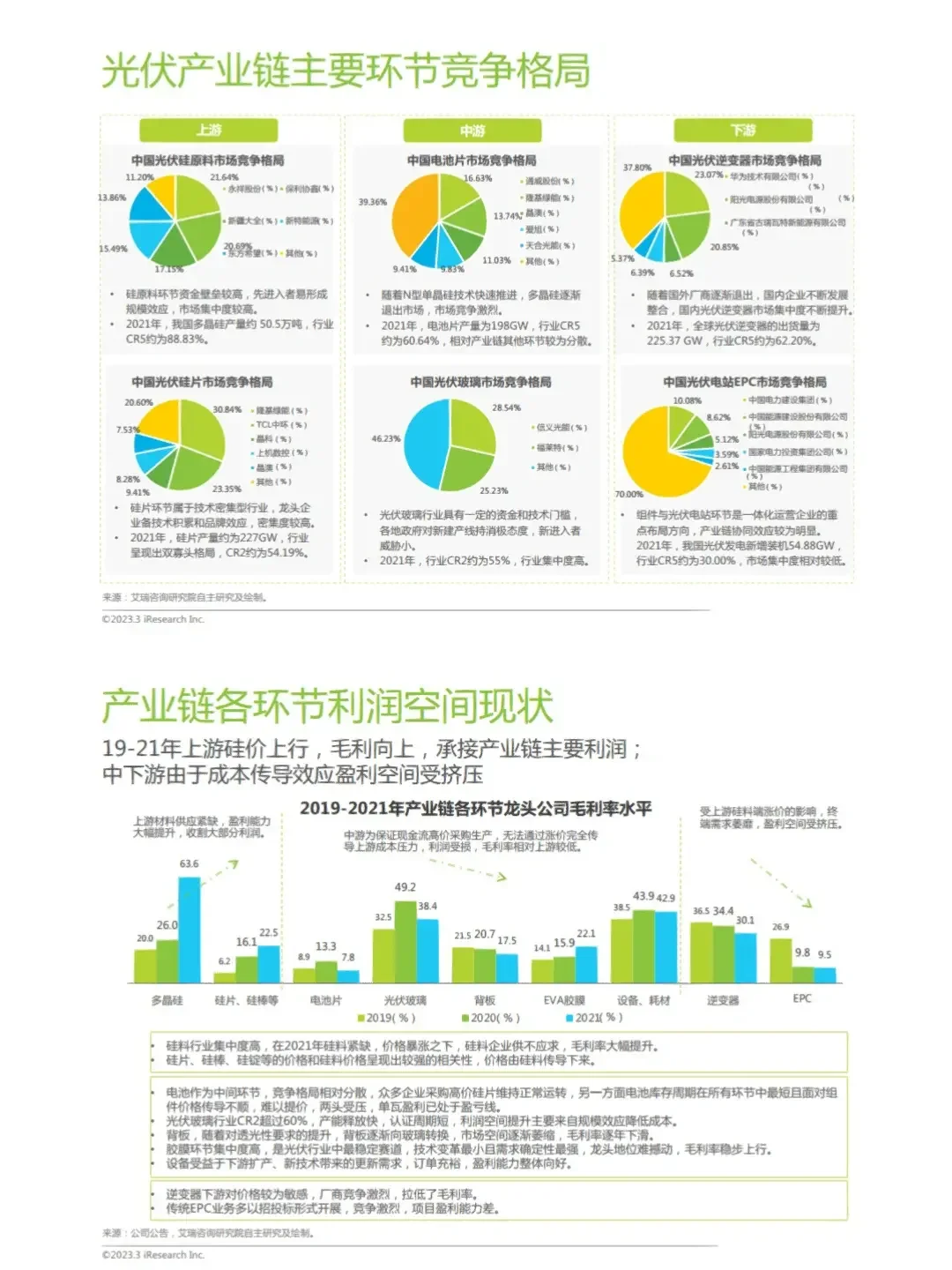 10份报告读懂光伏行业:爆发性增长赛道?