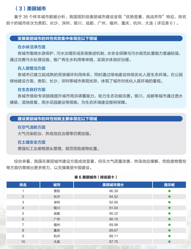 2025 城市综合发展指数报告,你家排第几?