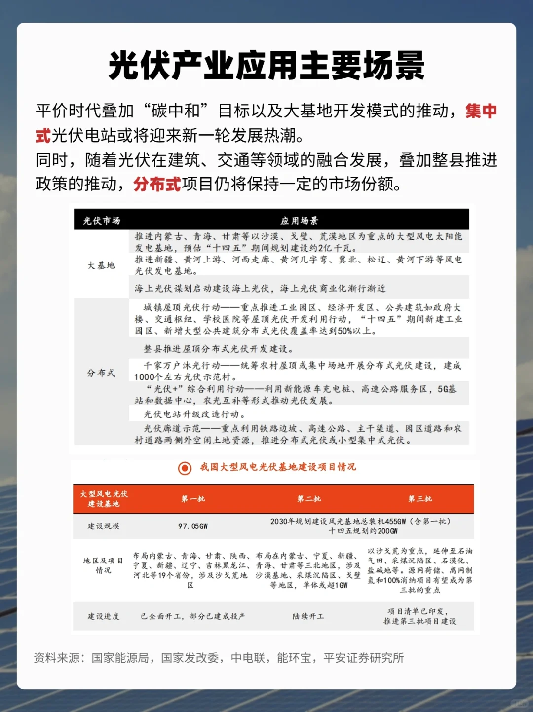 一天吃透一条产业链‼️No.1光伏