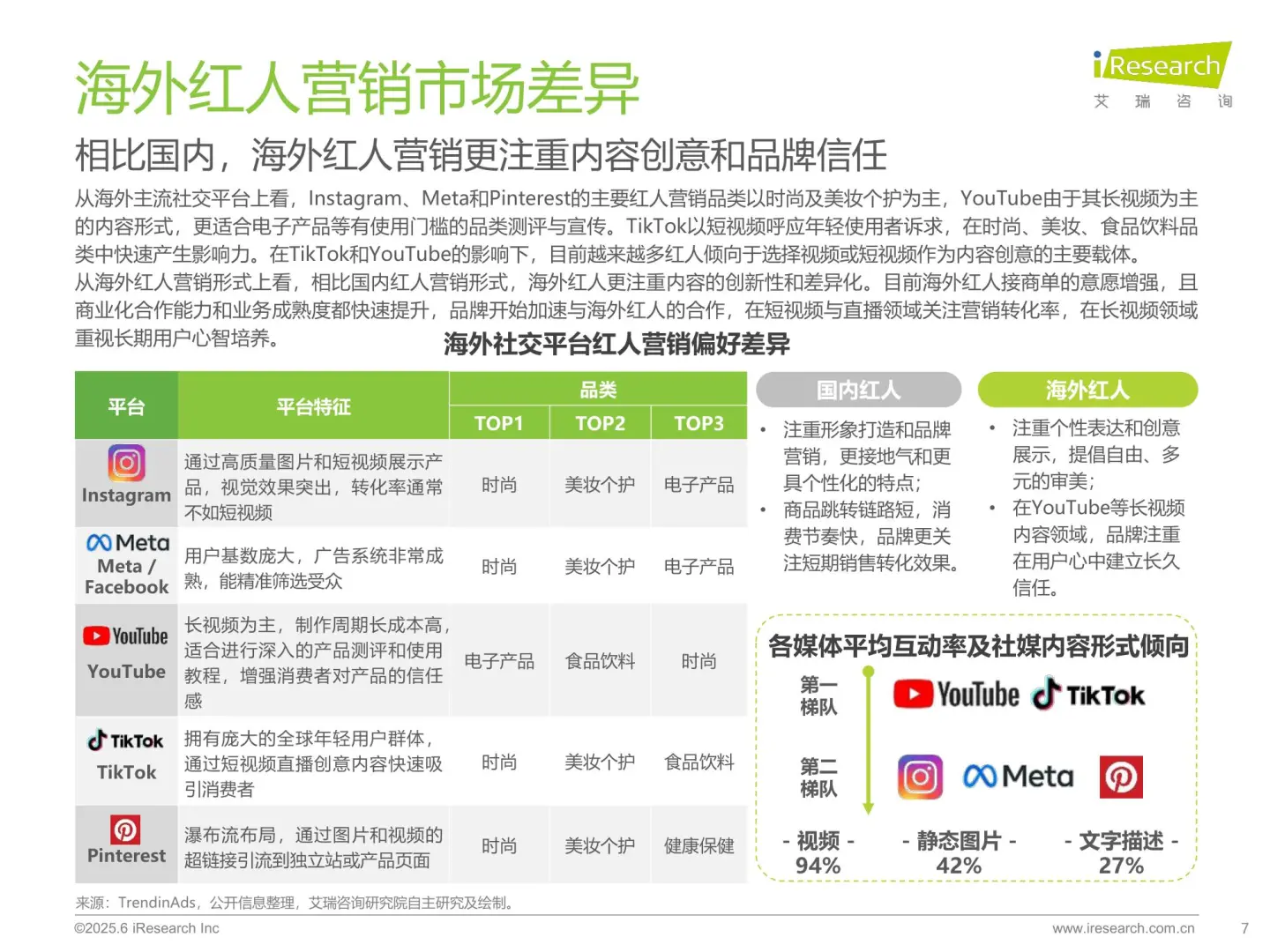 ?海外SaaS行业 红人营销研究报告