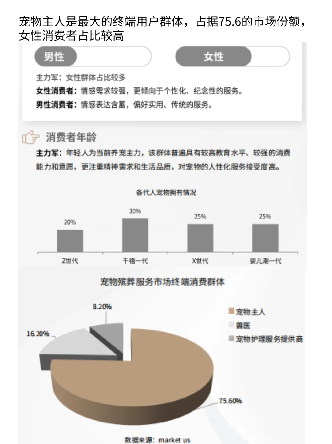 宠物殡葬17亿美元市场!宠主为思念买单