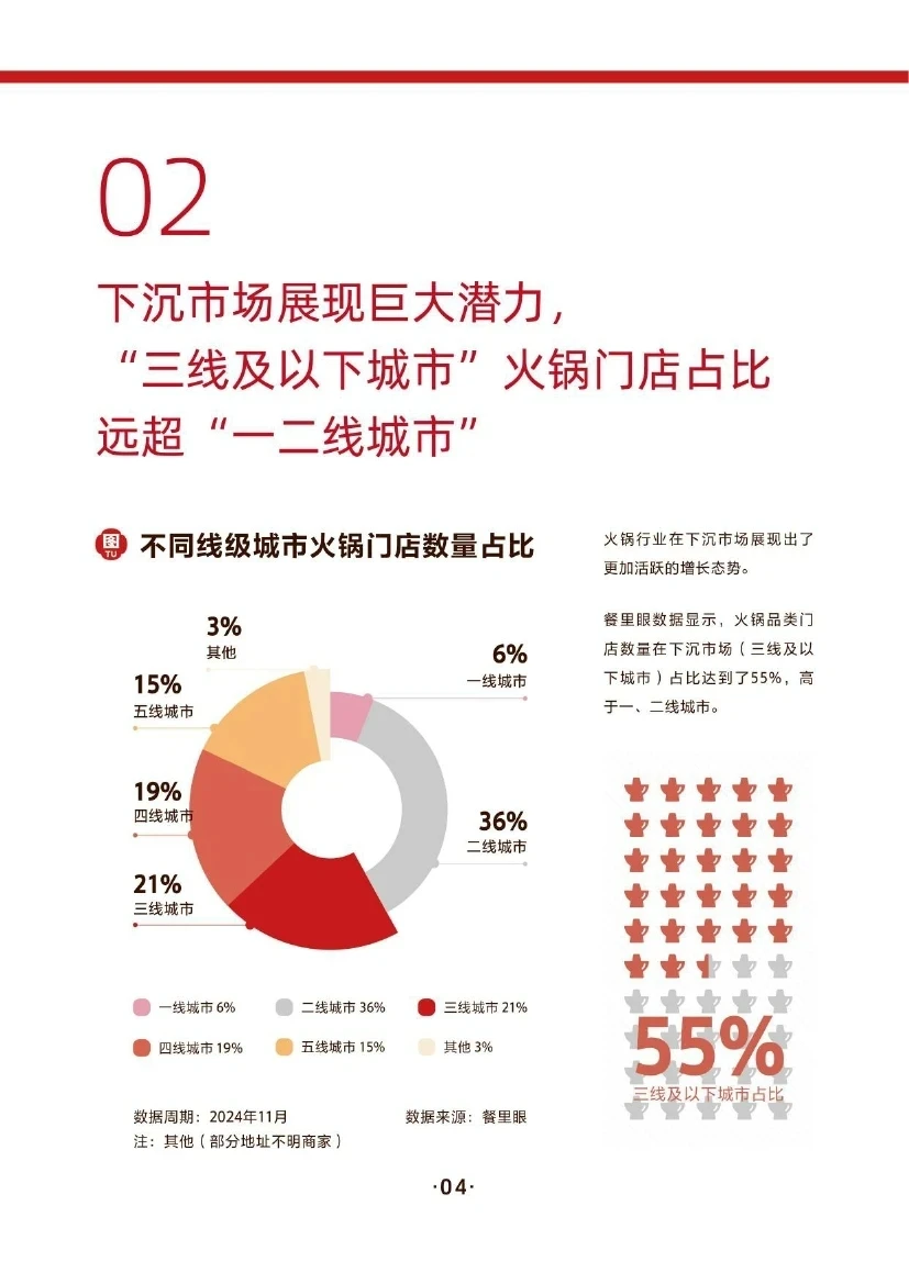 ?2024火锅行业消费趋势报告