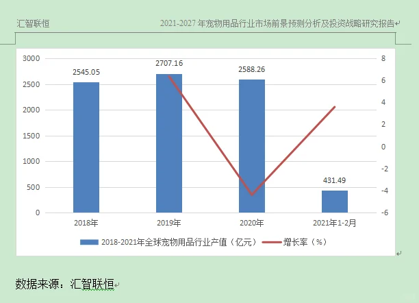 宠物用品行业市场研究与发展前景预测报告