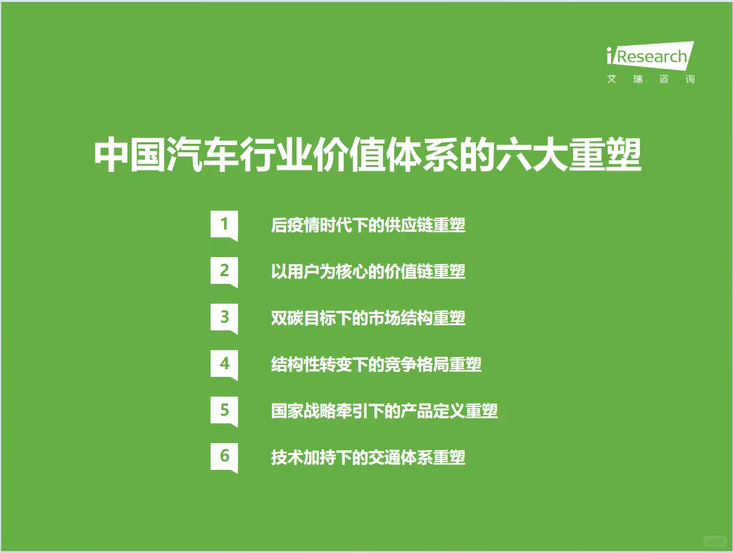 中国汽车行业数字化转型 解决方案白皮书