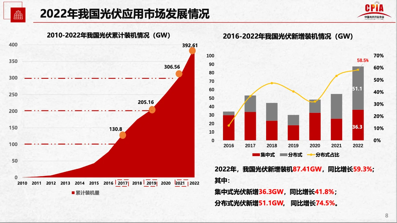 5篇报告?|我读懂了光伏产业?