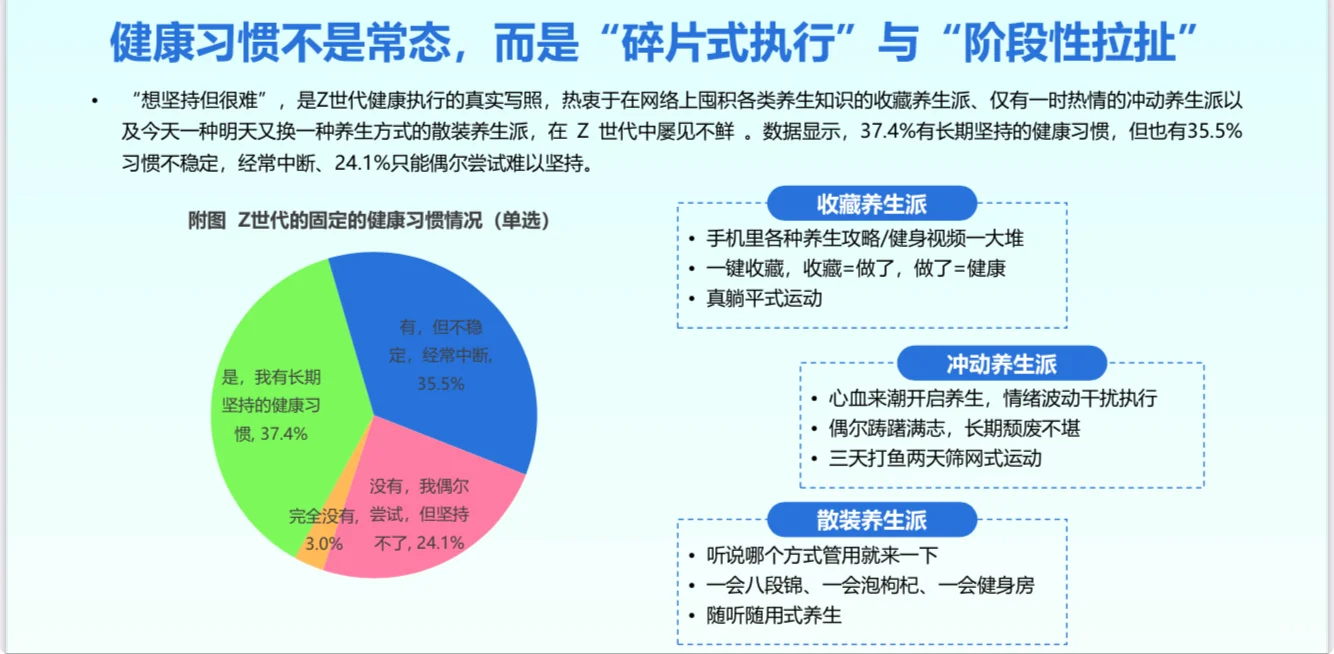 2025年Z世代年轻人健康消费趋势报告