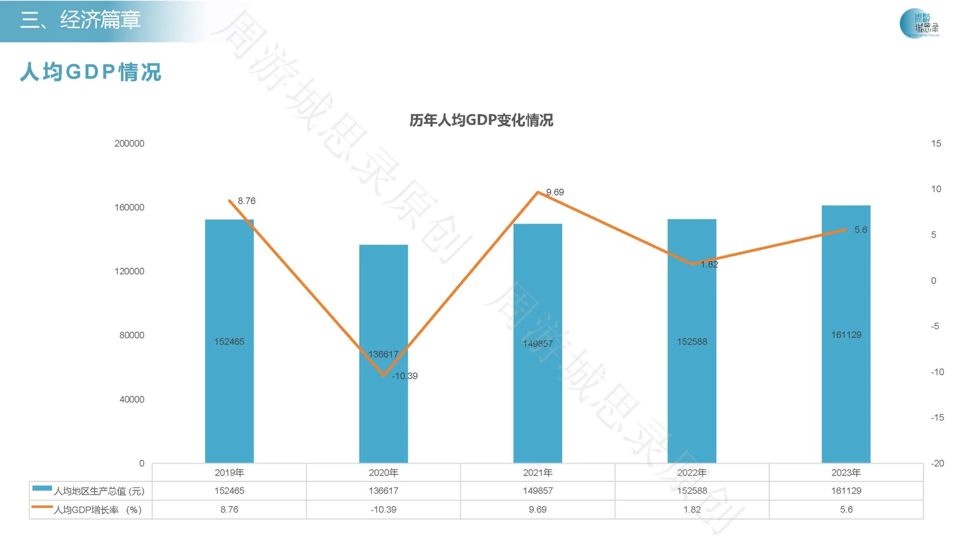 半月吐血整理 杭州历年城市发展报告!!