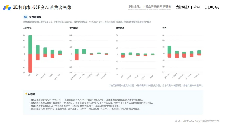 75页报告 |【shulex】2025年3D打印机出海趋势