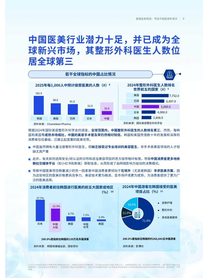 一篇报告洞察2025医美行业格局及发展趋势