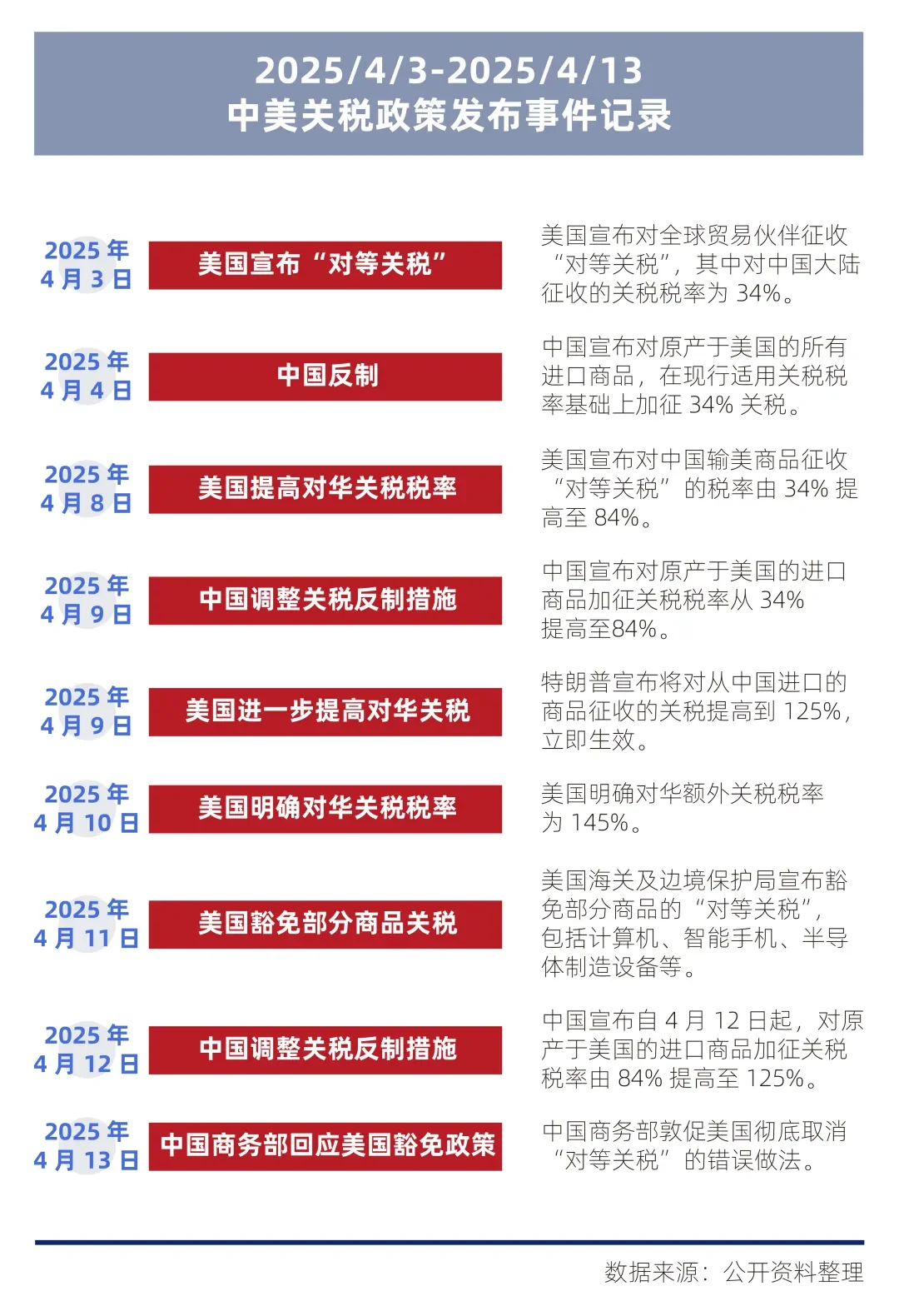 《在中国的美国企业特别报告2025》②