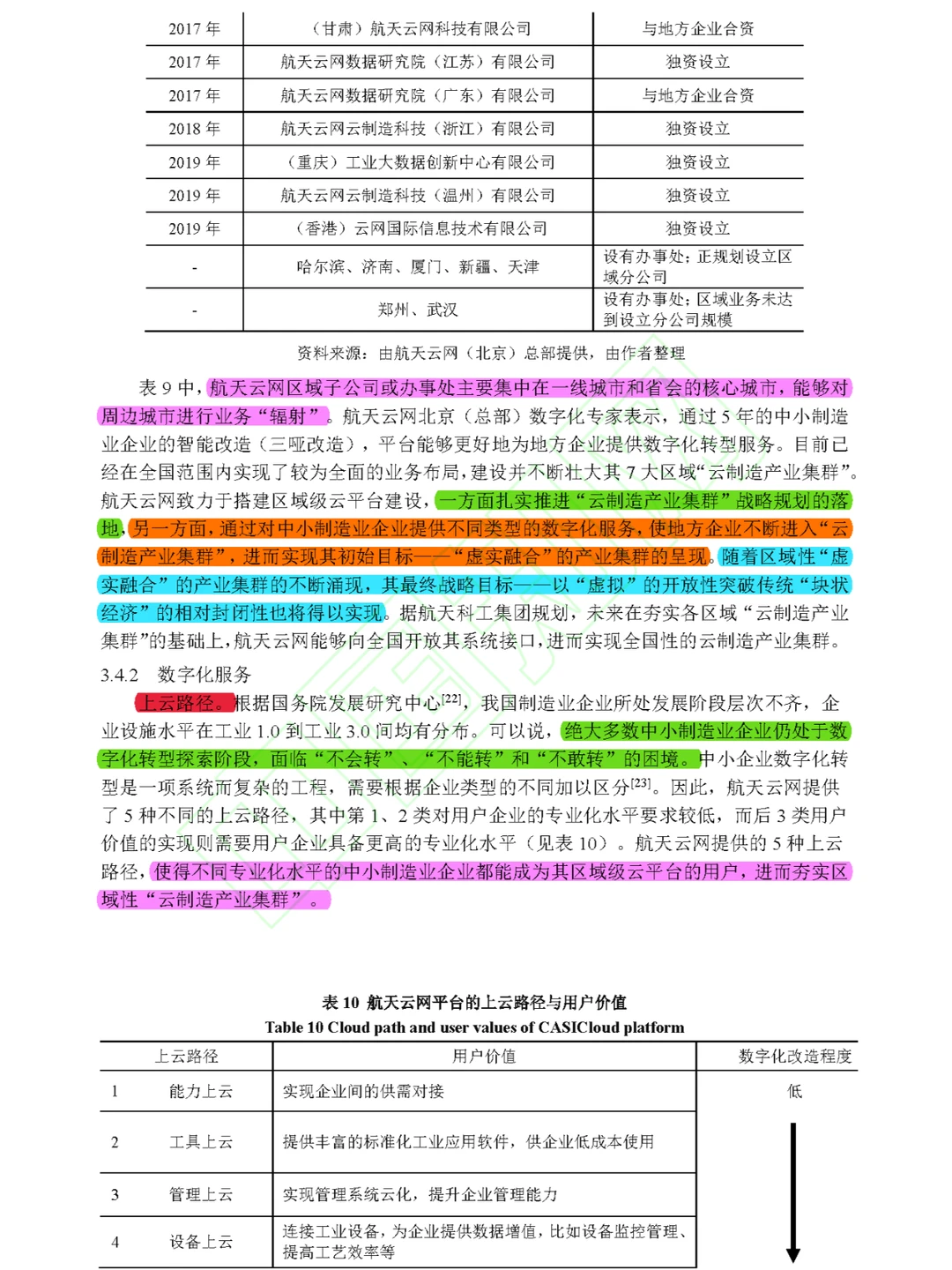 【看文献089】制造业企业数字化转型路径