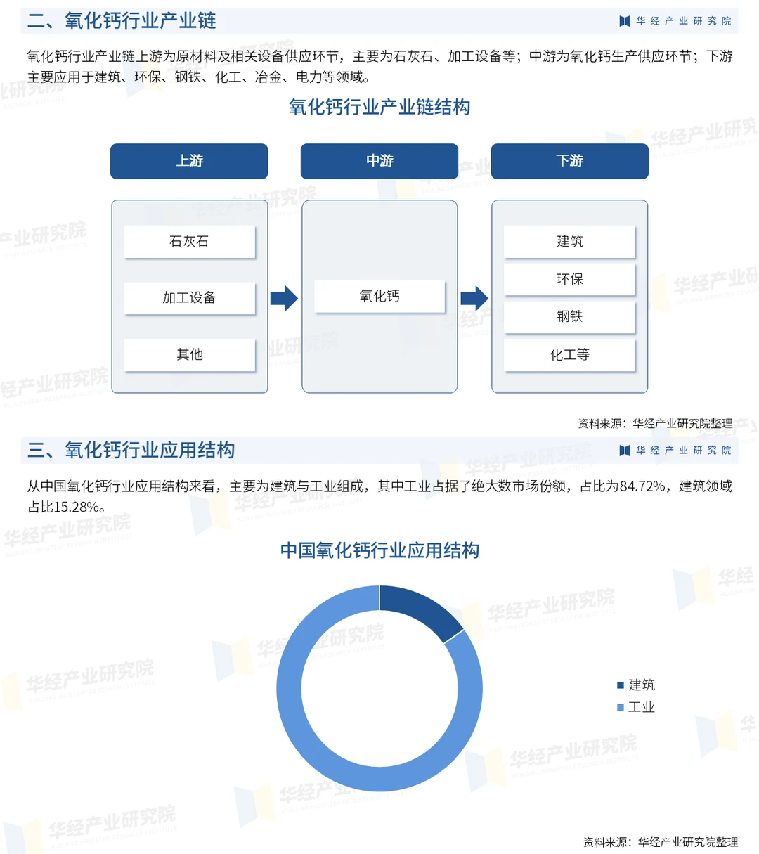 2026年中国氧化钙行业市场深度调查报告