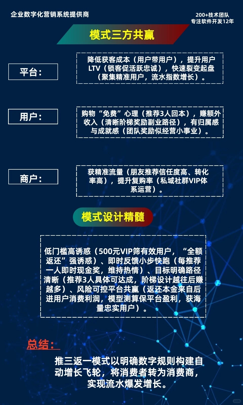 流水破亿：推三返一模式，单周引爆百万流水