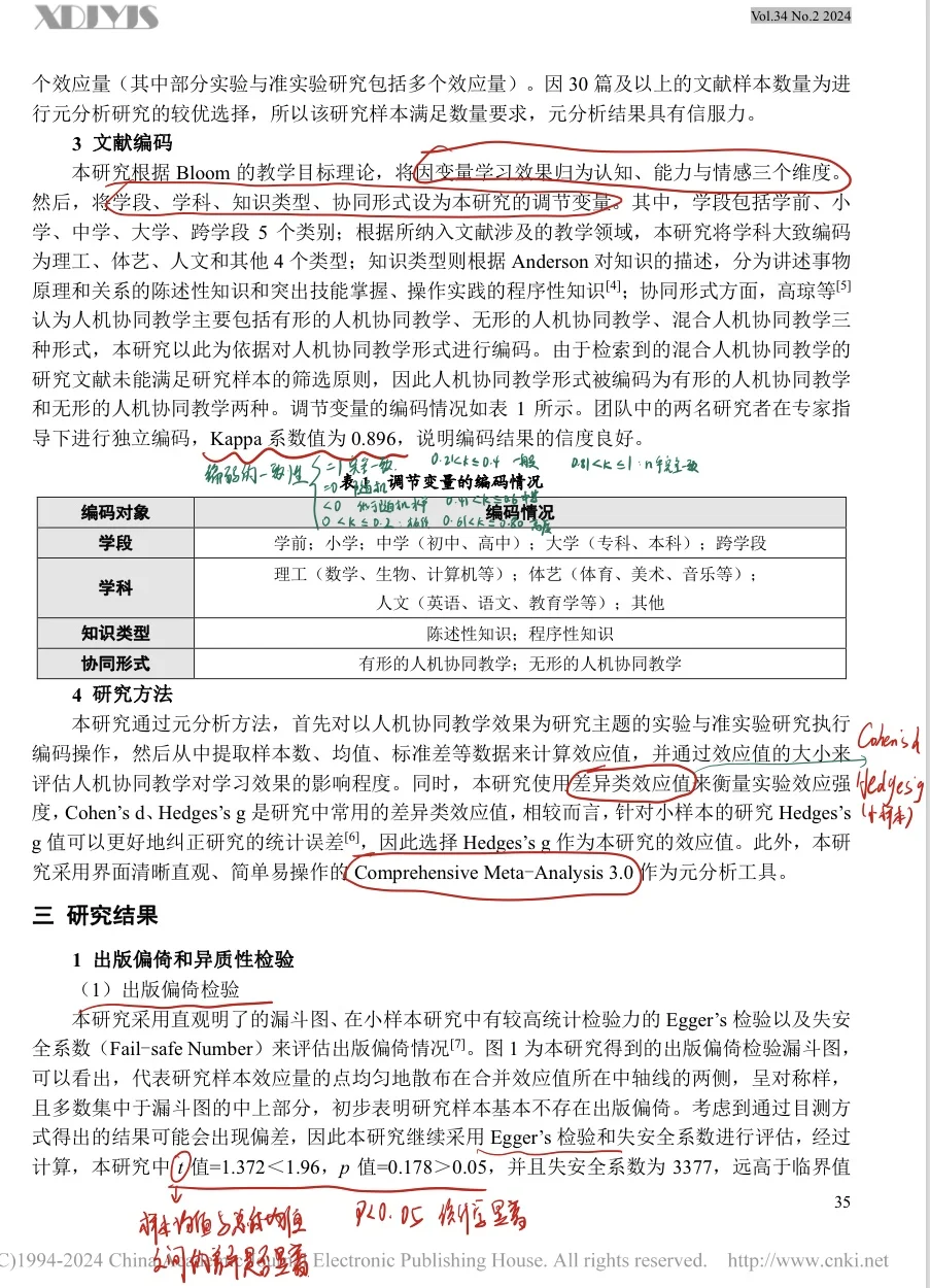 【教育类CSSCI】中文类元分析文献