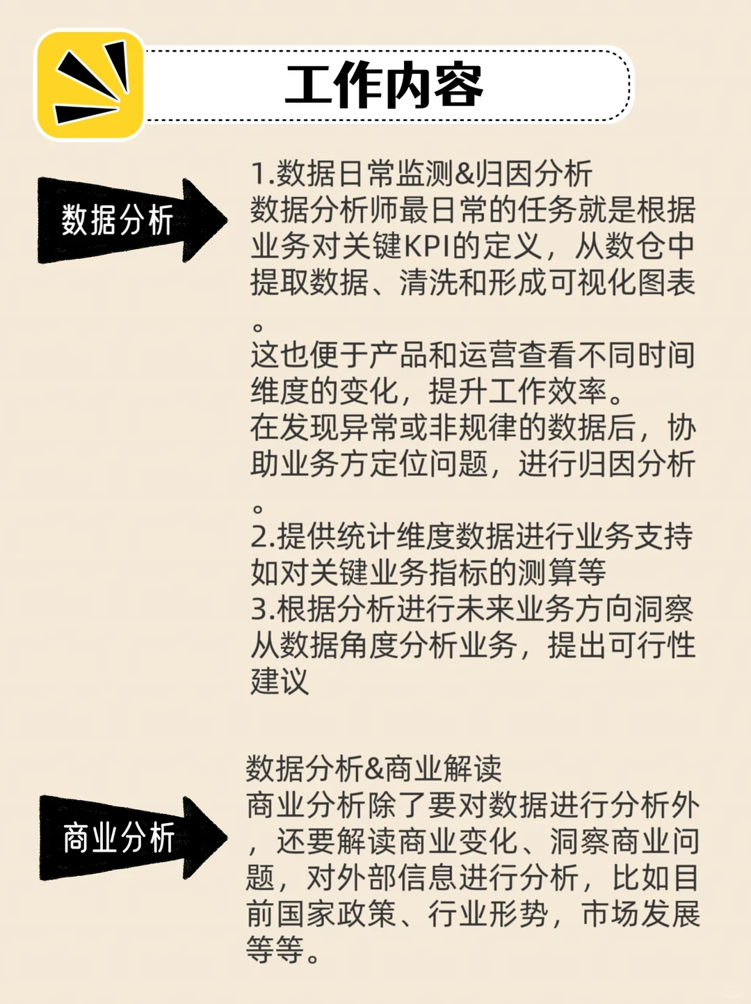 数据分析VS商业分析?如何区分❓