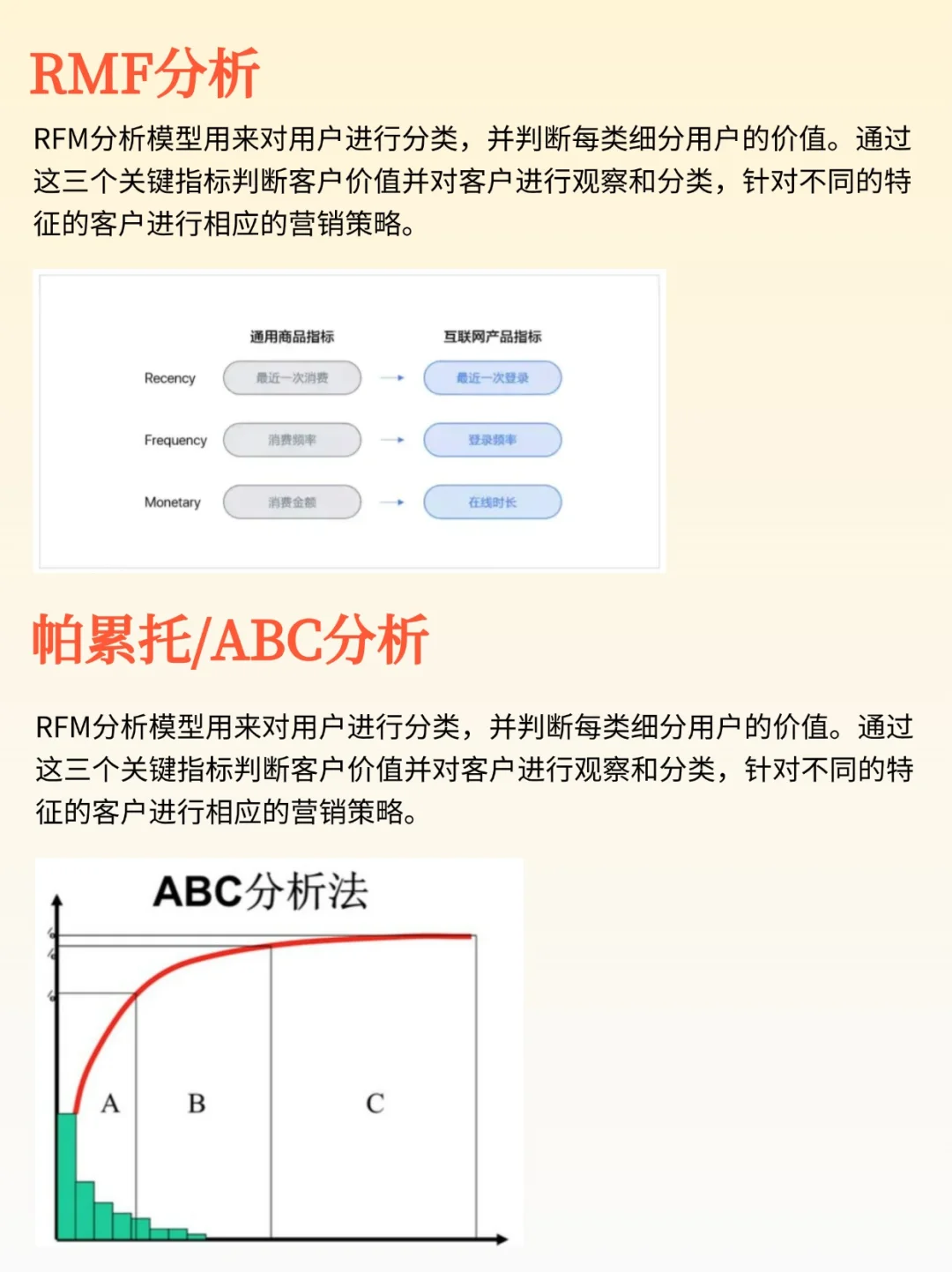 电商数据分析常用的16大模型