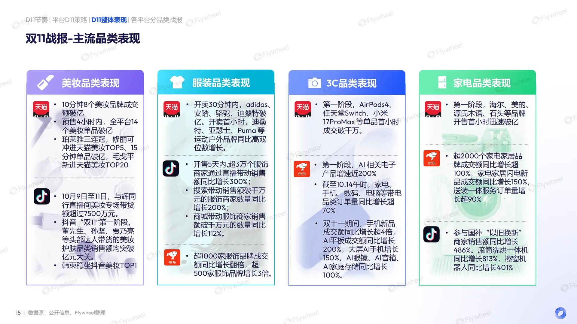 行业报告-《2025双十一大促总结报告》