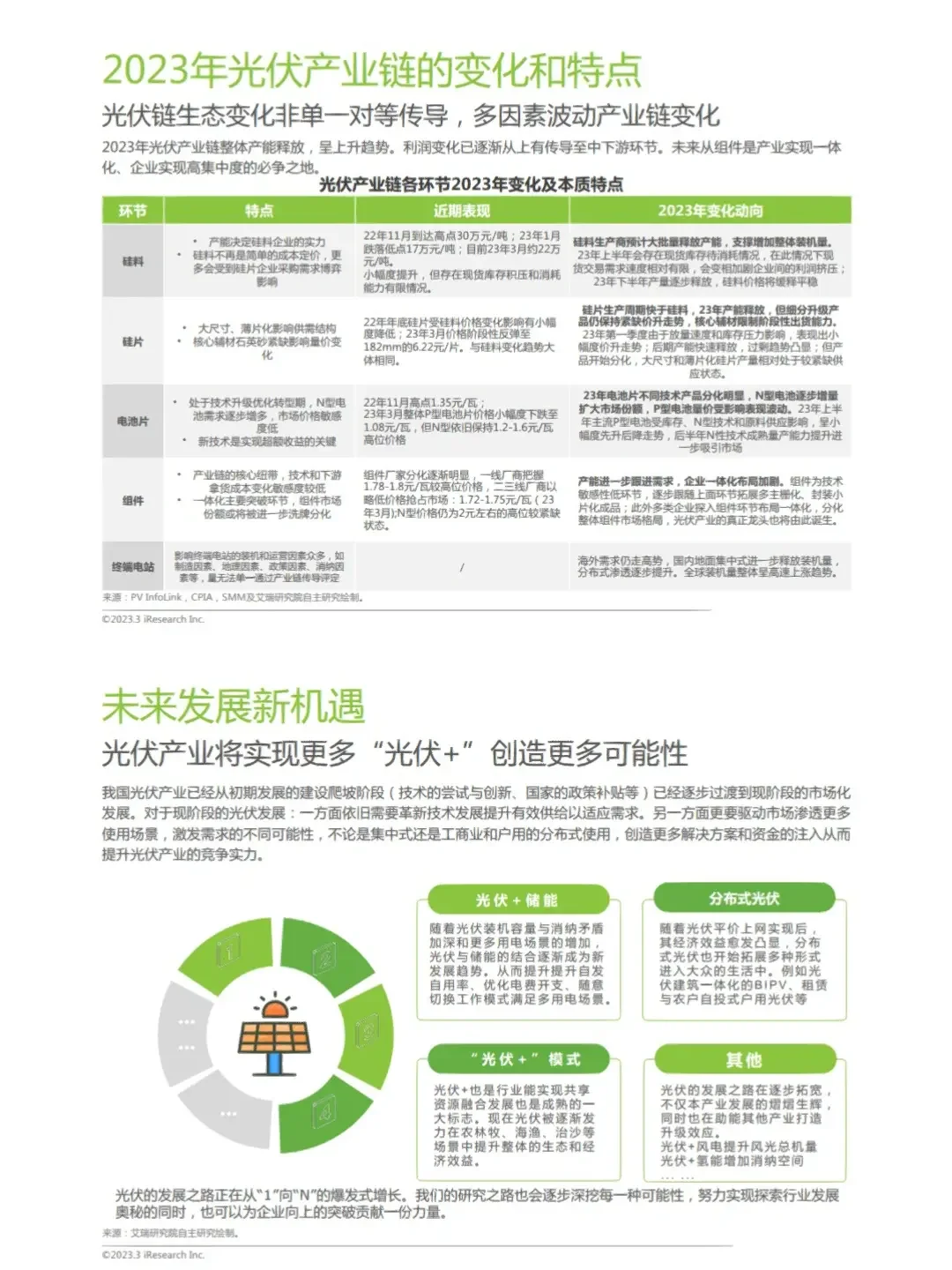 10份报告读懂光伏行业:爆发性增长赛道?