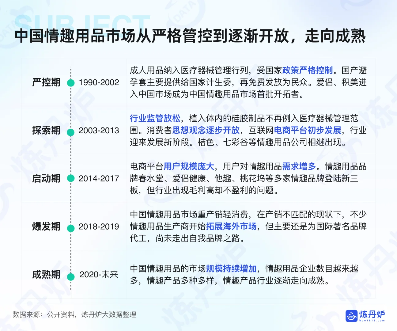 结构情趣经济：荷尔蒙上的风口?