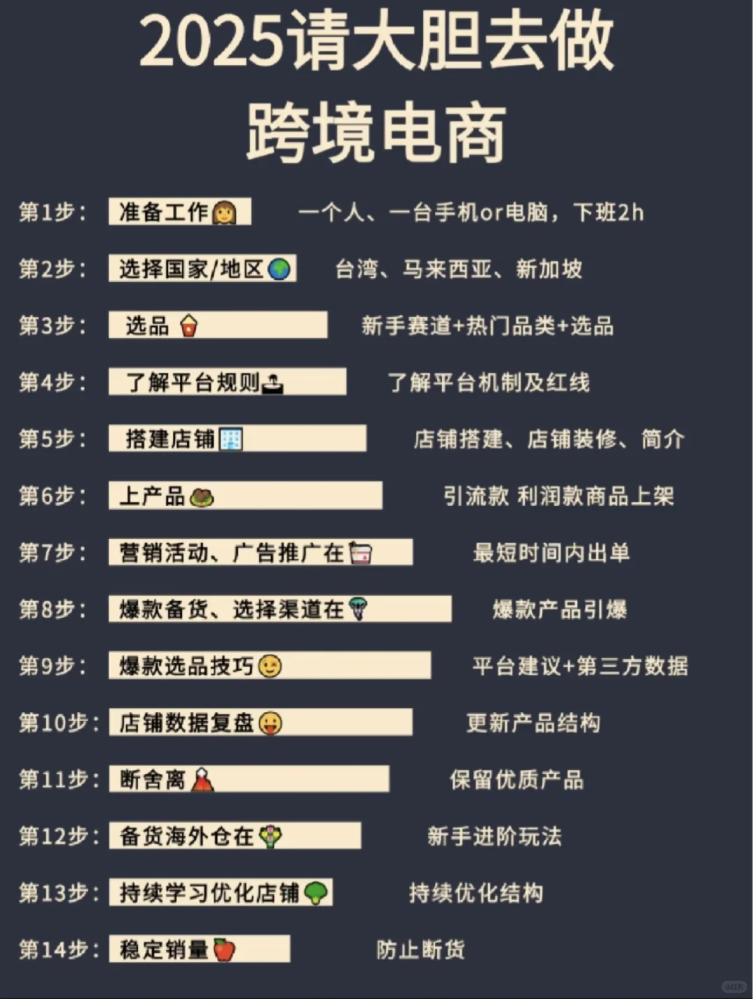 2025年大胆去做跨境电商，好吗！