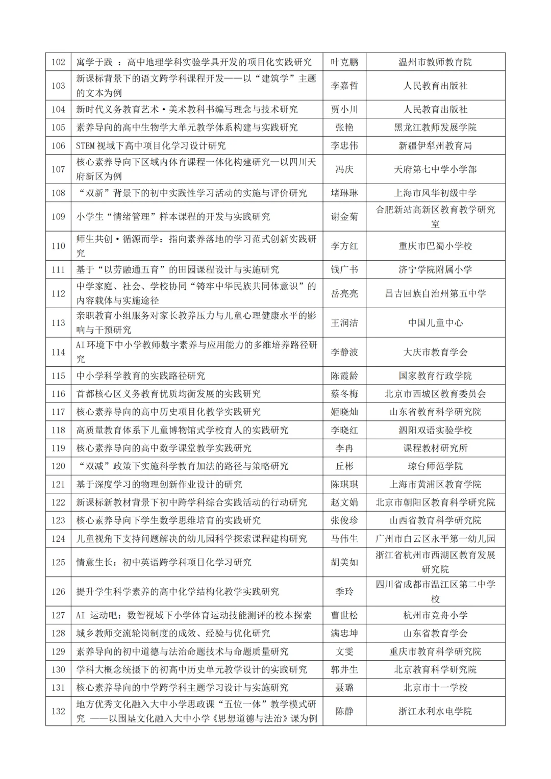 中国教育学会教育科研规划课题立项选题参考