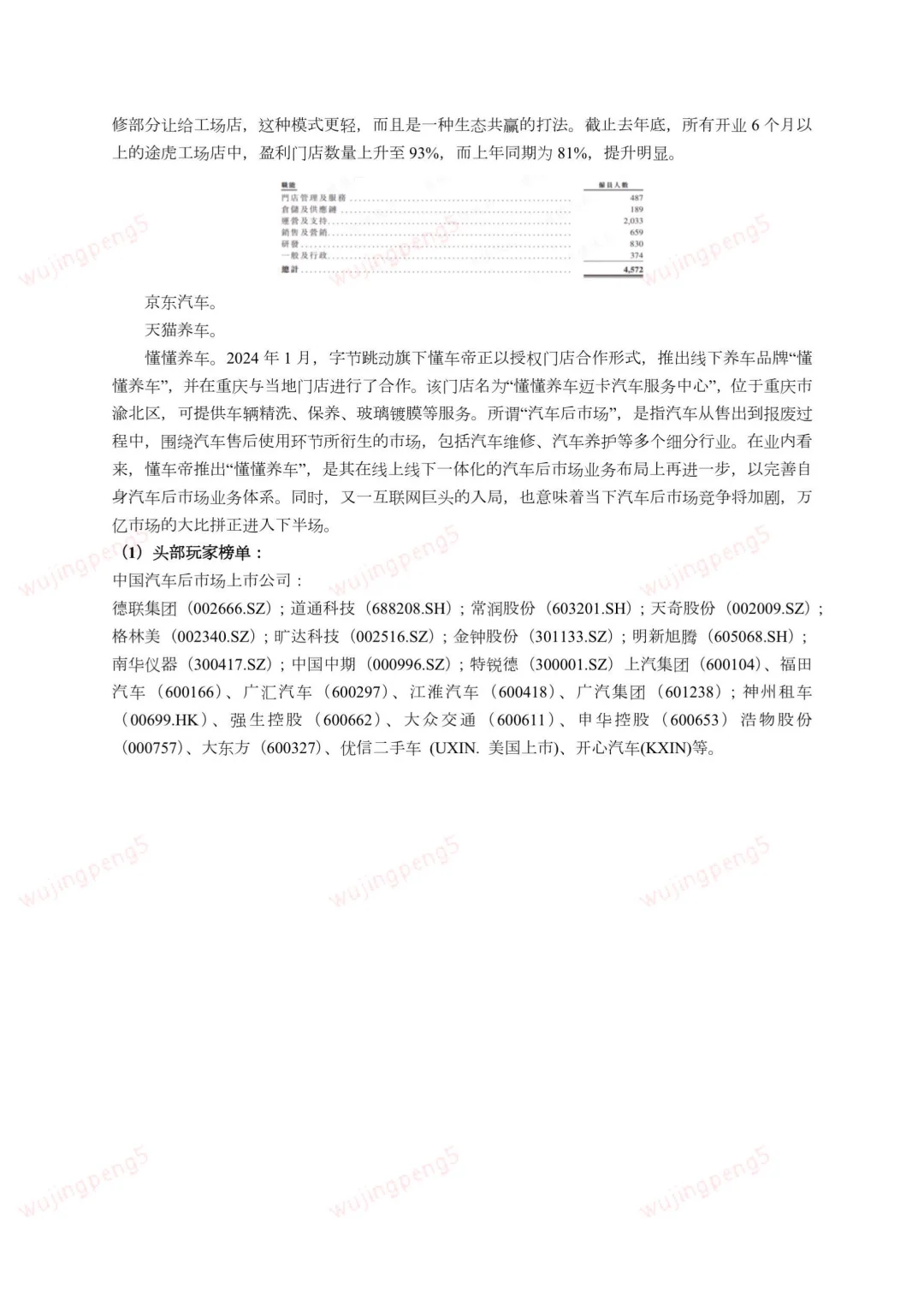 我在京东做战略之汽车市场研报