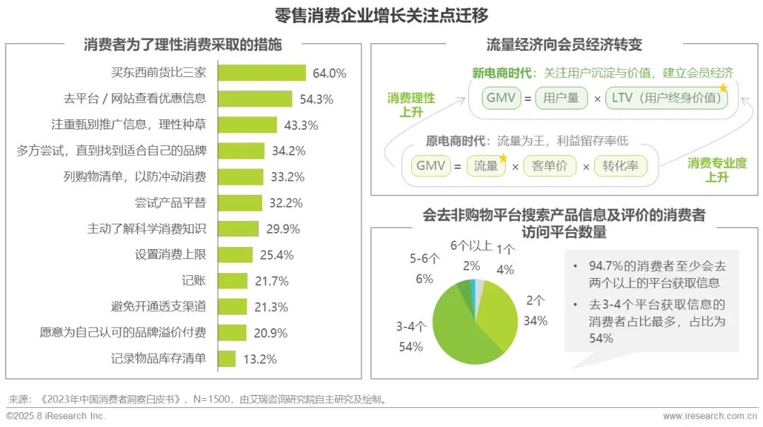 零售消费行业生成式AI及数据应用研究报告