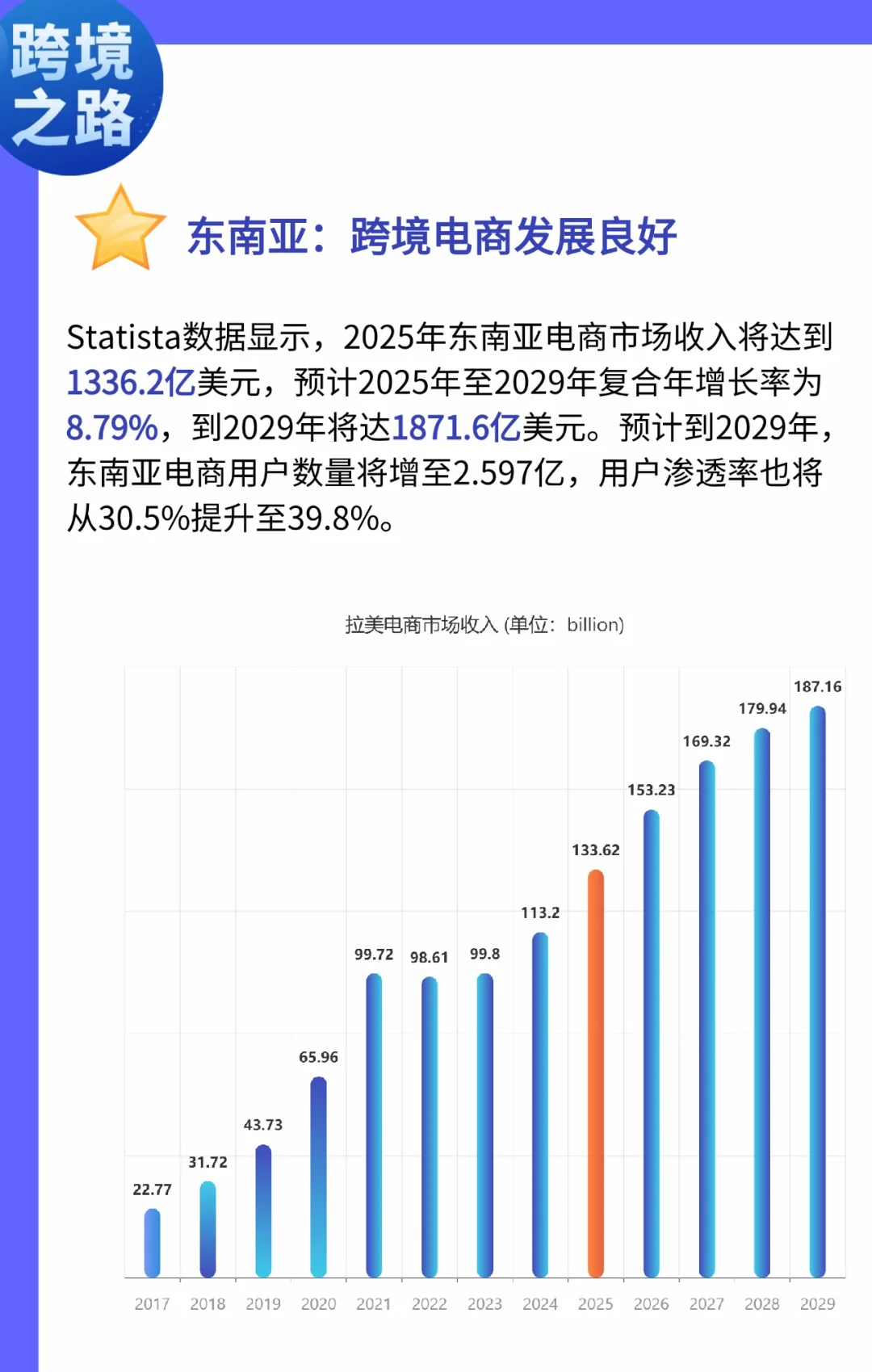 跨境四个地图市场趋势