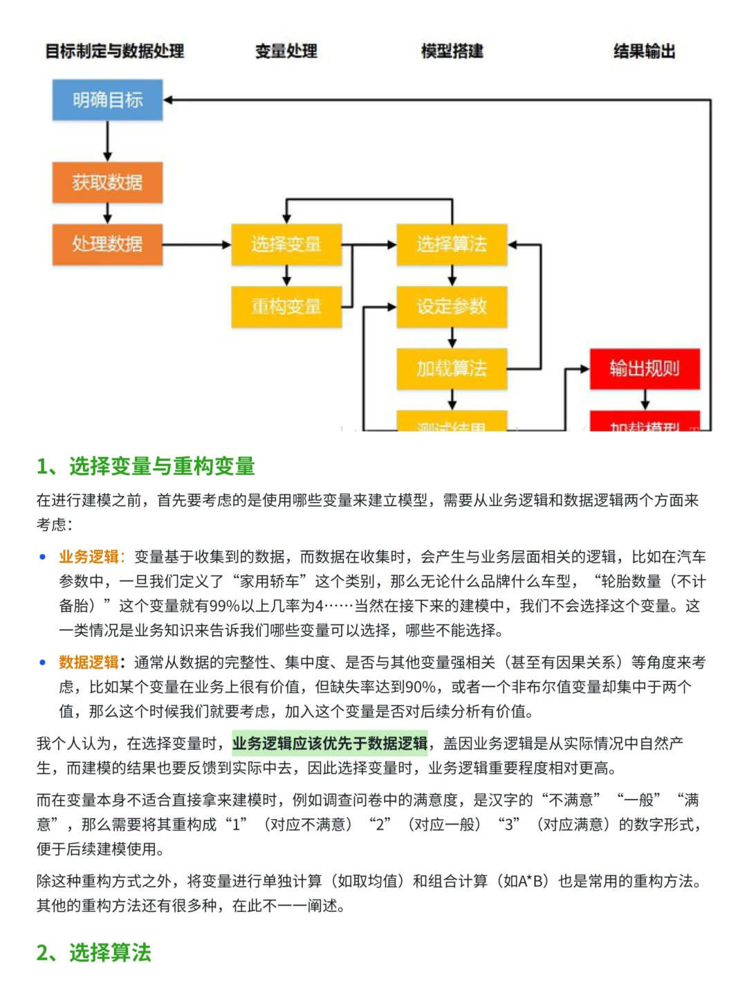 上班摸鱼写了篇数据建模全流程教程~