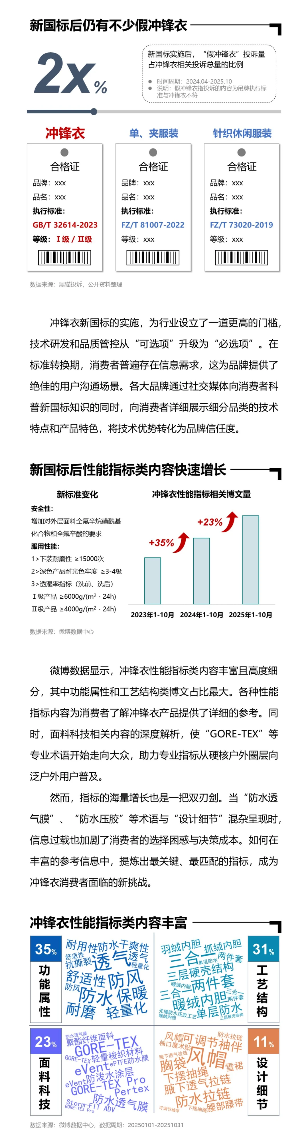 你知道冲锋衣与普通夹克的区别是什么吗?