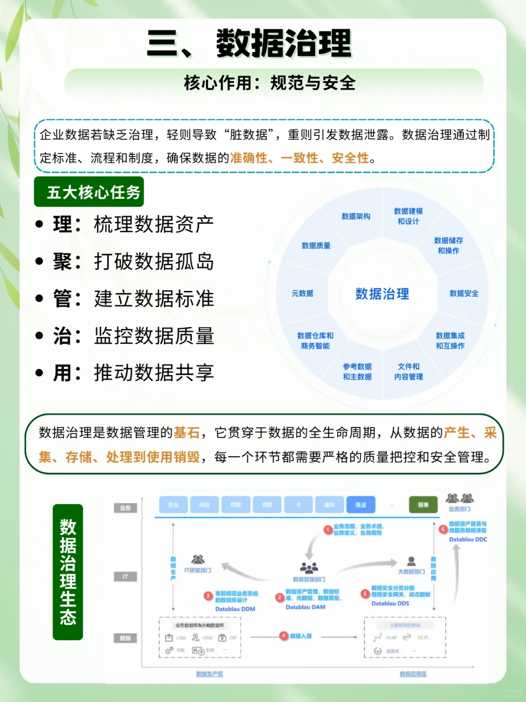 一文看懂数据管理的四大支柱