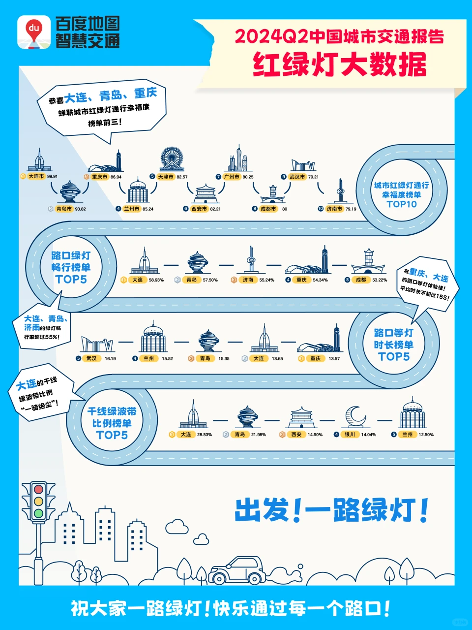 2024年第2季度中国城市交通报告来喽