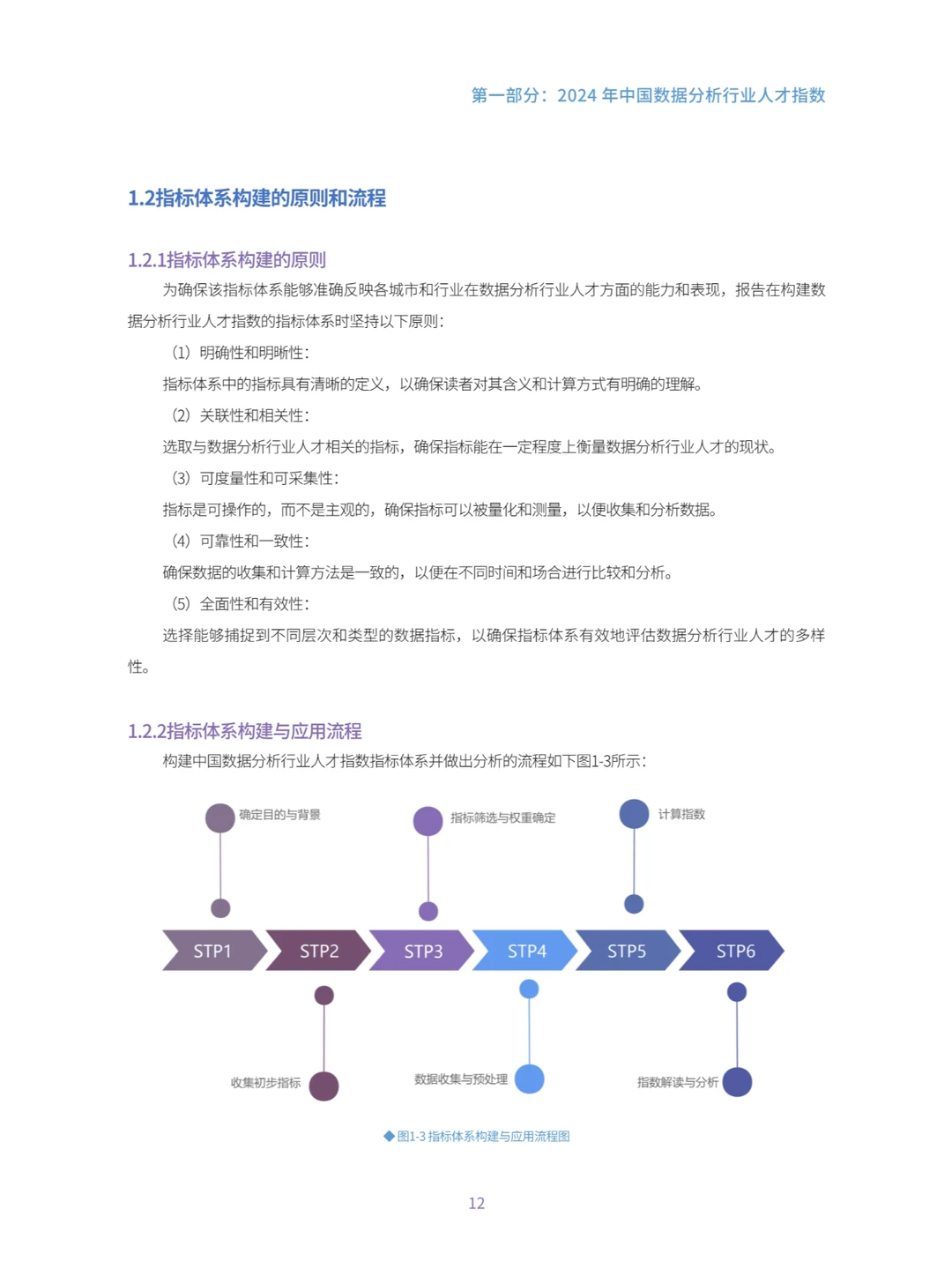 中国数据分析行业人才指数报告