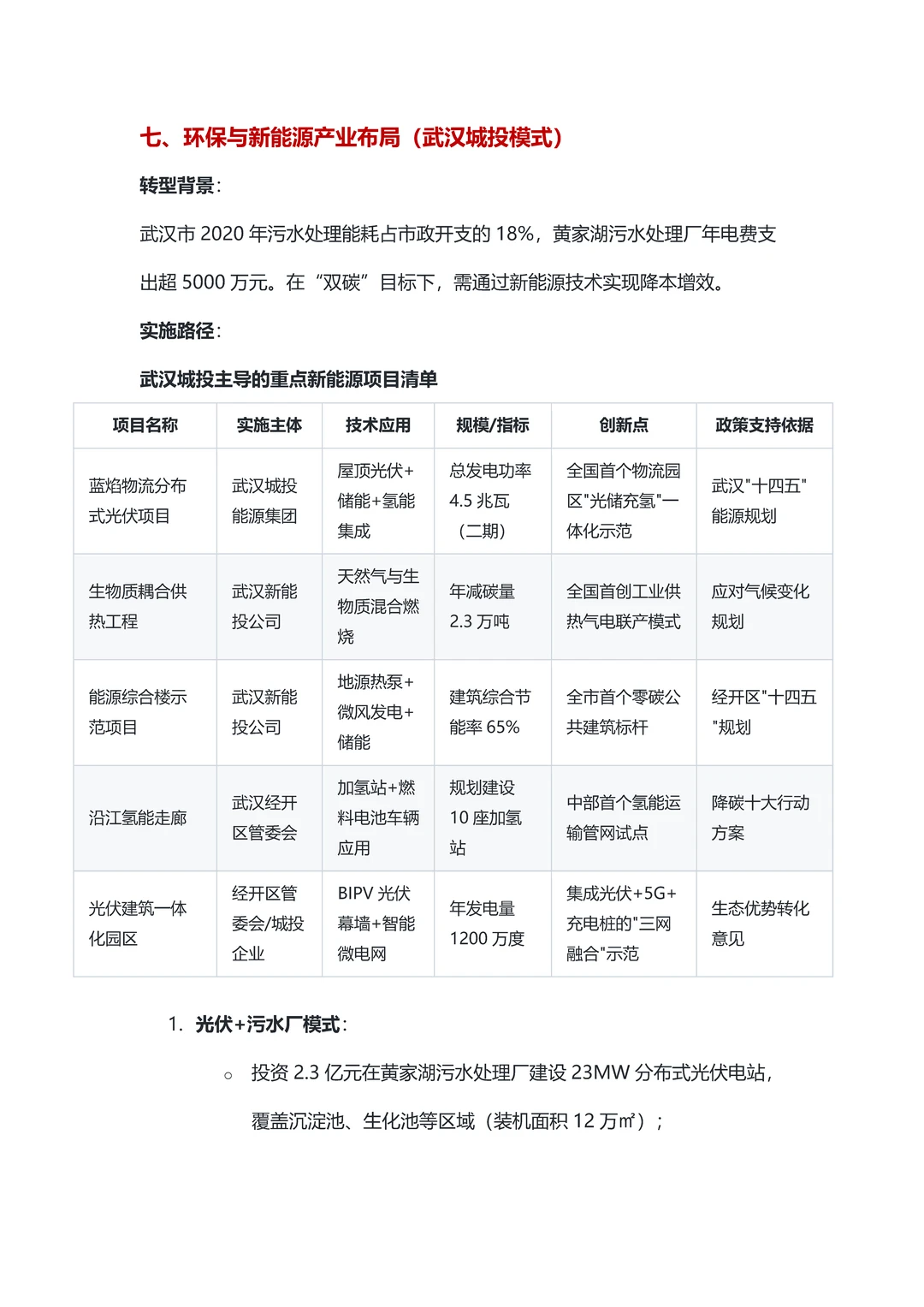 城投公司十大转型案例深度解析与效果评估