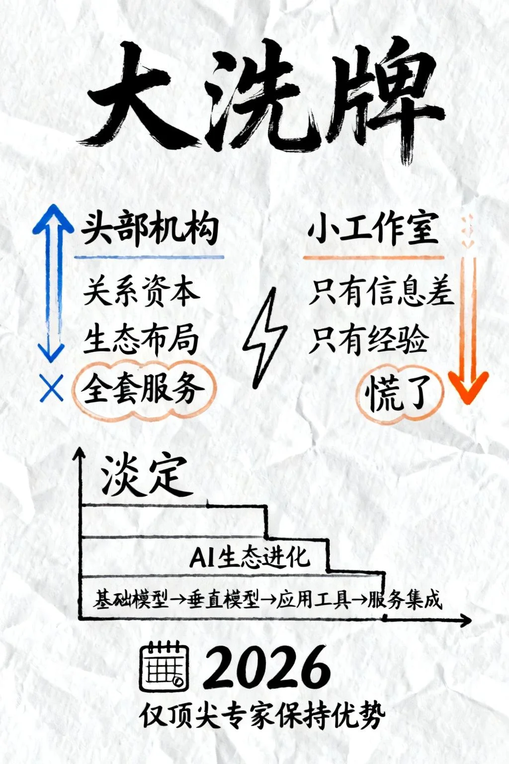 项目申报行业,正在经历一场无声的清算