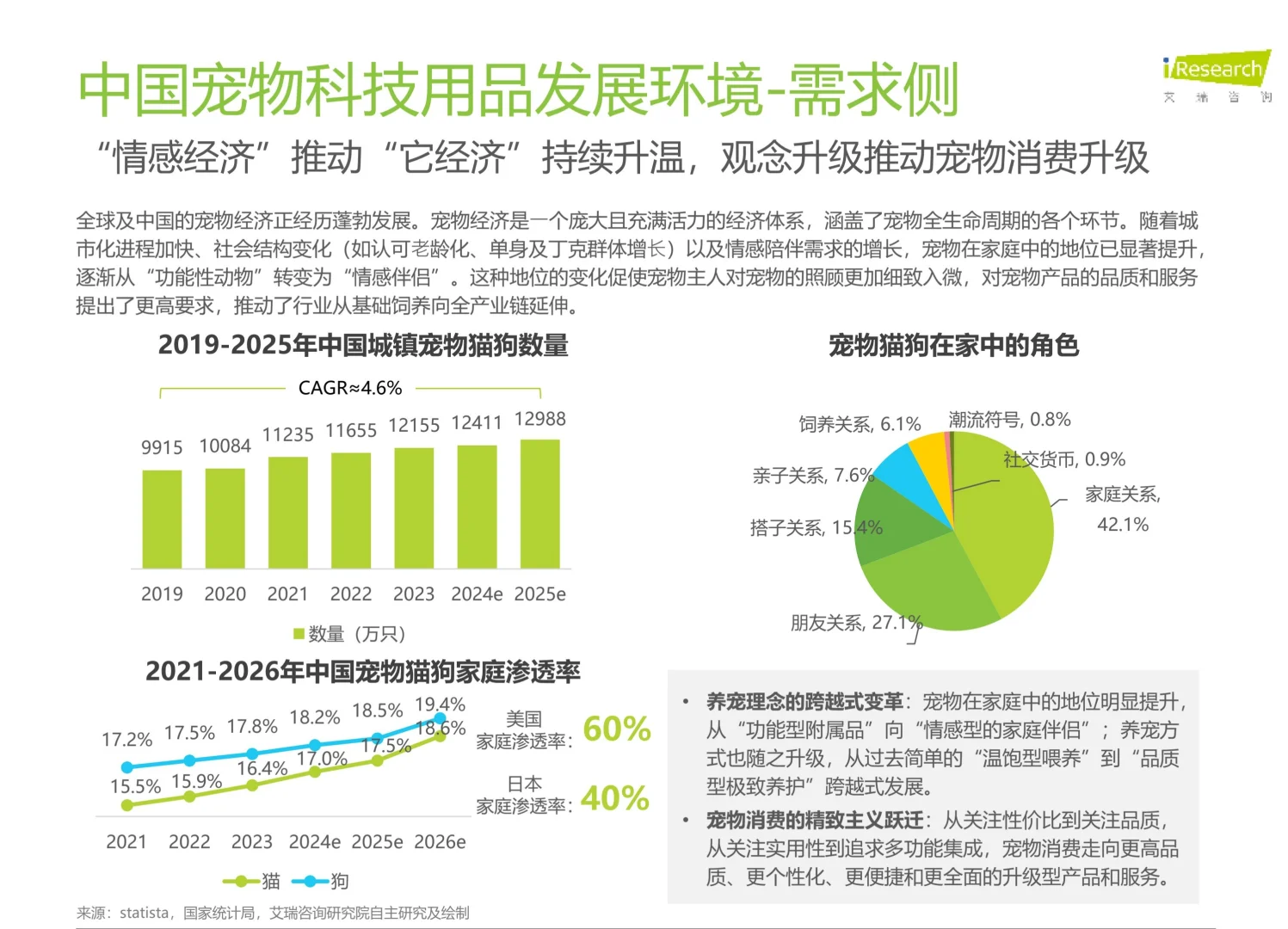 2025年宠物科技用品发展研究白皮书