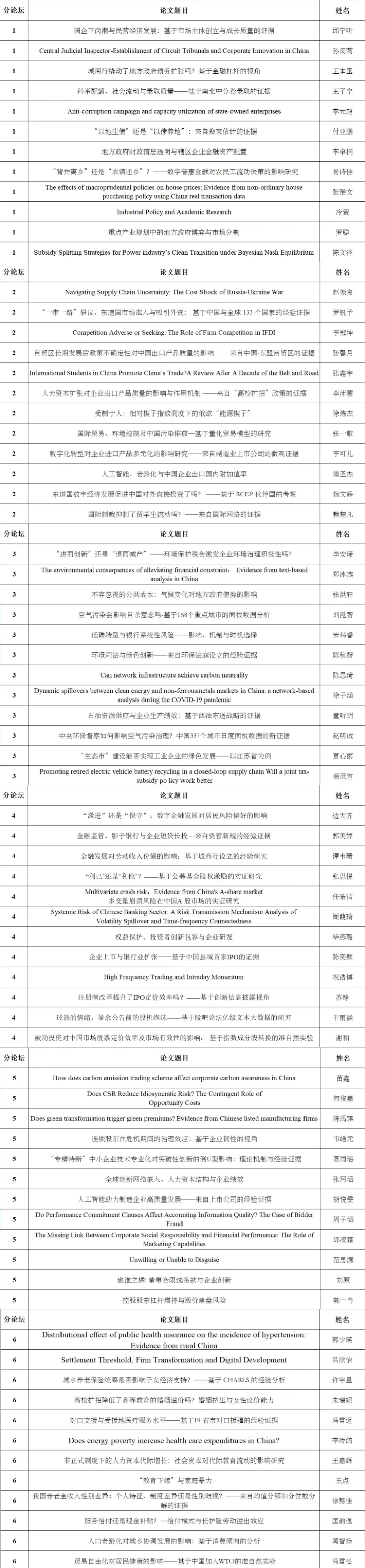 从历年国发论坛入围论文看经济学创新方向