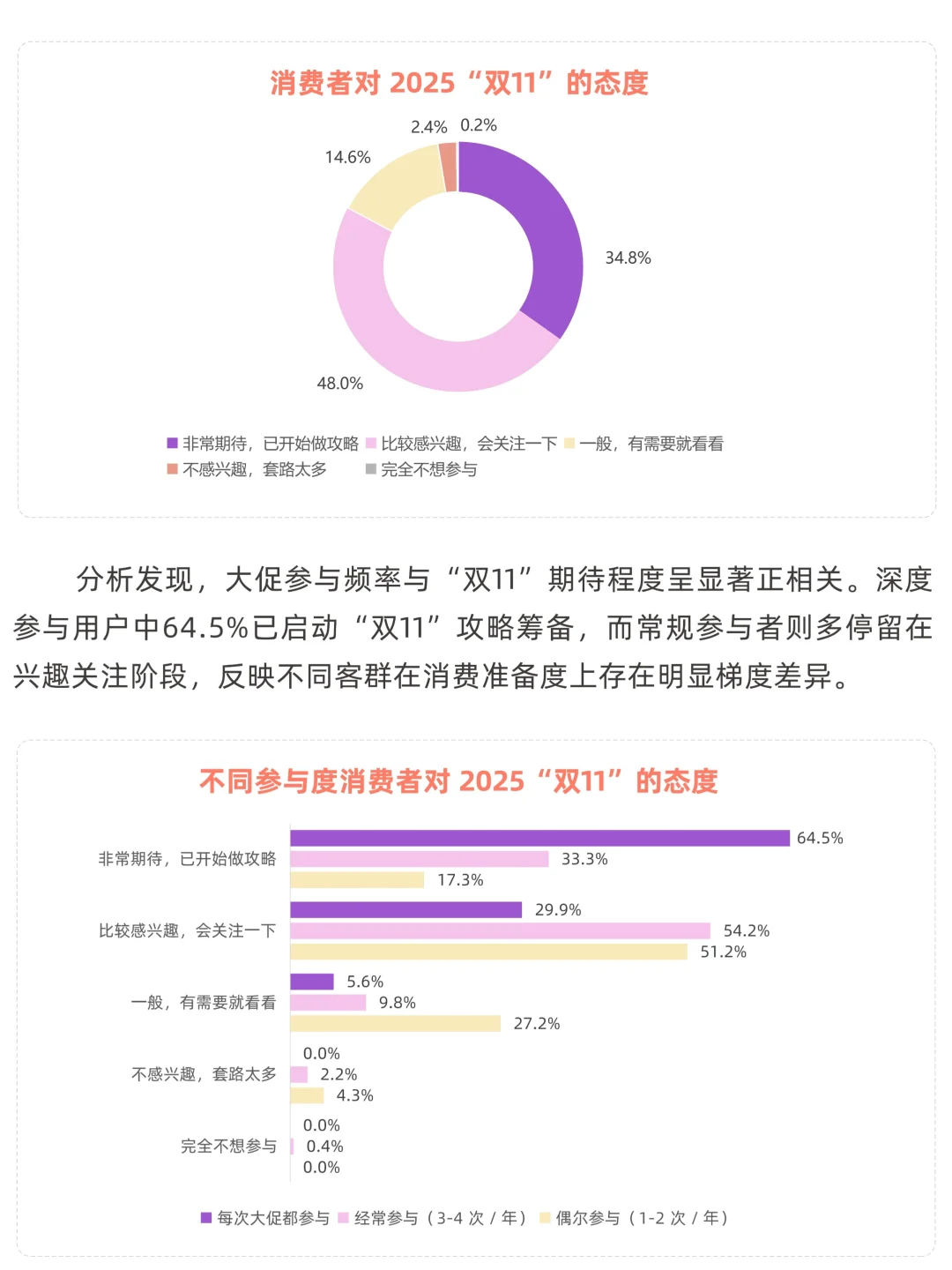大促美妆消费趋势洞察