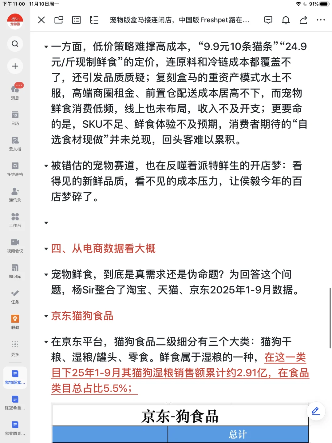 宠物圈盒马：派特鲜生还能走多远？