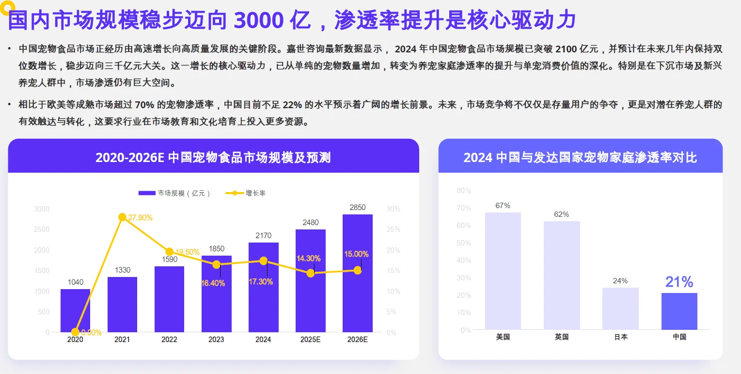 2025宠物行业报告最新版，已出炉