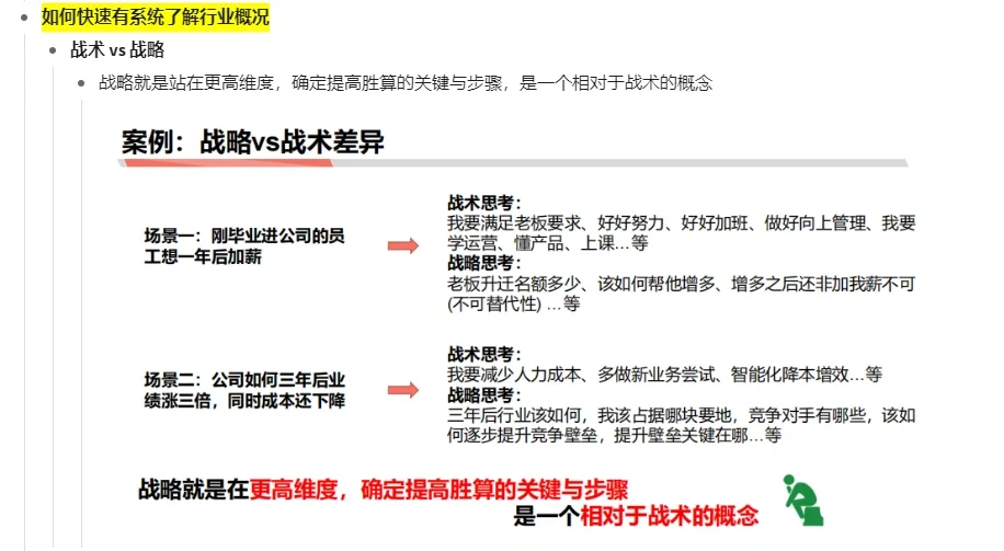 新手自学商业分析&数据分析|学习笔记1⃣️
